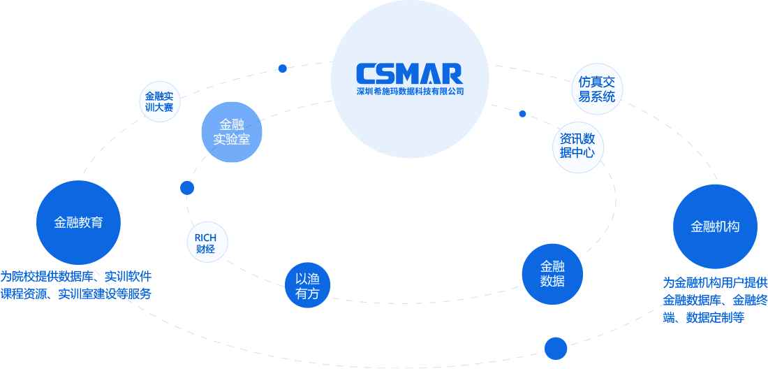  深圳希施玛数据科技有限公司